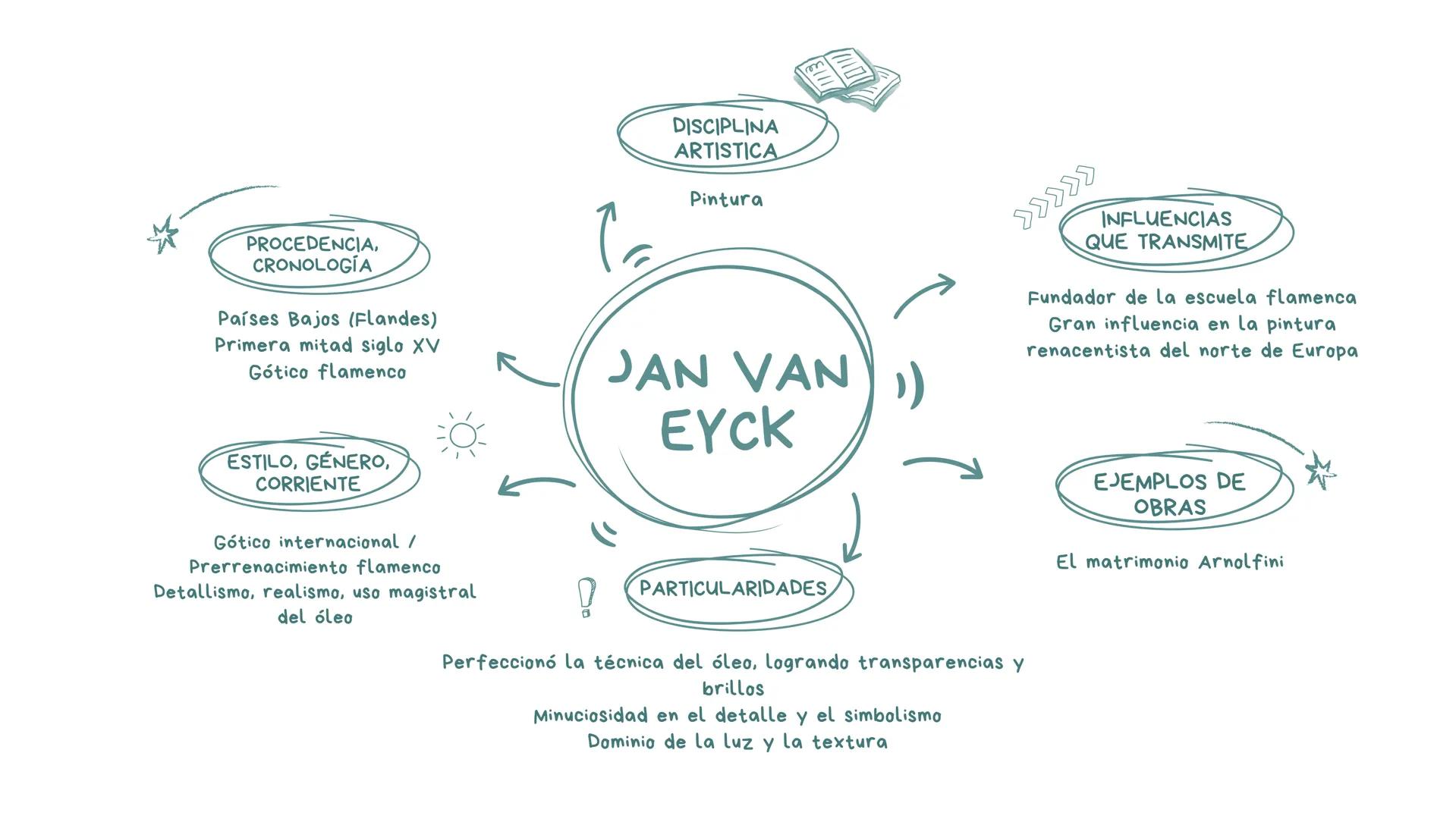 DISCIPLINA
ARTISTICA
Escultor
PROCEDENCIA,
CRONOLOGÍA
Atenas, Grecia, Siglo V
Epoca Clasica Griega
Fidias)
INFLUENCIAS
QUE TRANSMITE
Modelo