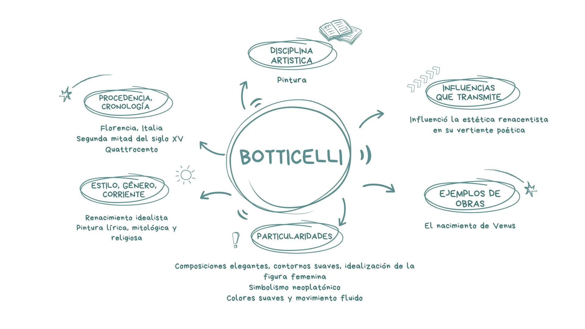 DISCIPLINA
ARTISTICA
Escultor
PROCEDENCIA,
CRONOLOGÍA
Atenas, Grecia, Siglo V
Epoca Clasica Griega
Fidias)
INFLUENCIAS
QUE TRANSMITE
Modelo