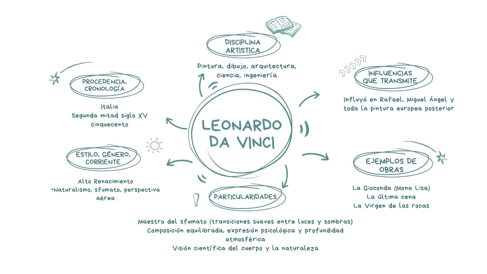 DISCIPLINA
ARTISTICA
Escultor
PROCEDENCIA,
CRONOLOGÍA
Atenas, Grecia, Siglo V
Epoca Clasica Griega
Fidias)
INFLUENCIAS
QUE TRANSMITE
Modelo