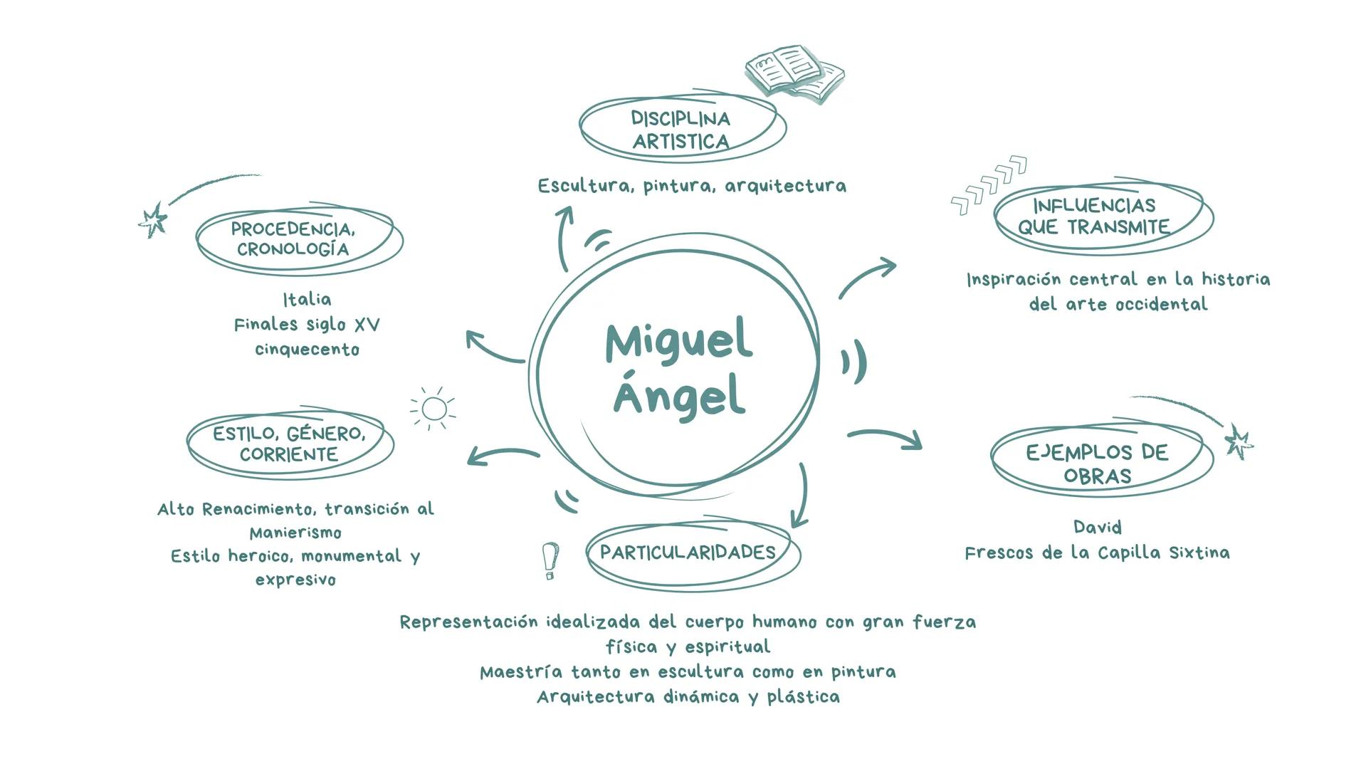 DISCIPLINA
ARTISTICA
Escultor
PROCEDENCIA,
CRONOLOGÍA
Atenas, Grecia, Siglo V
Epoca Clasica Griega
Fidias)
INFLUENCIAS
QUE TRANSMITE
Modelo