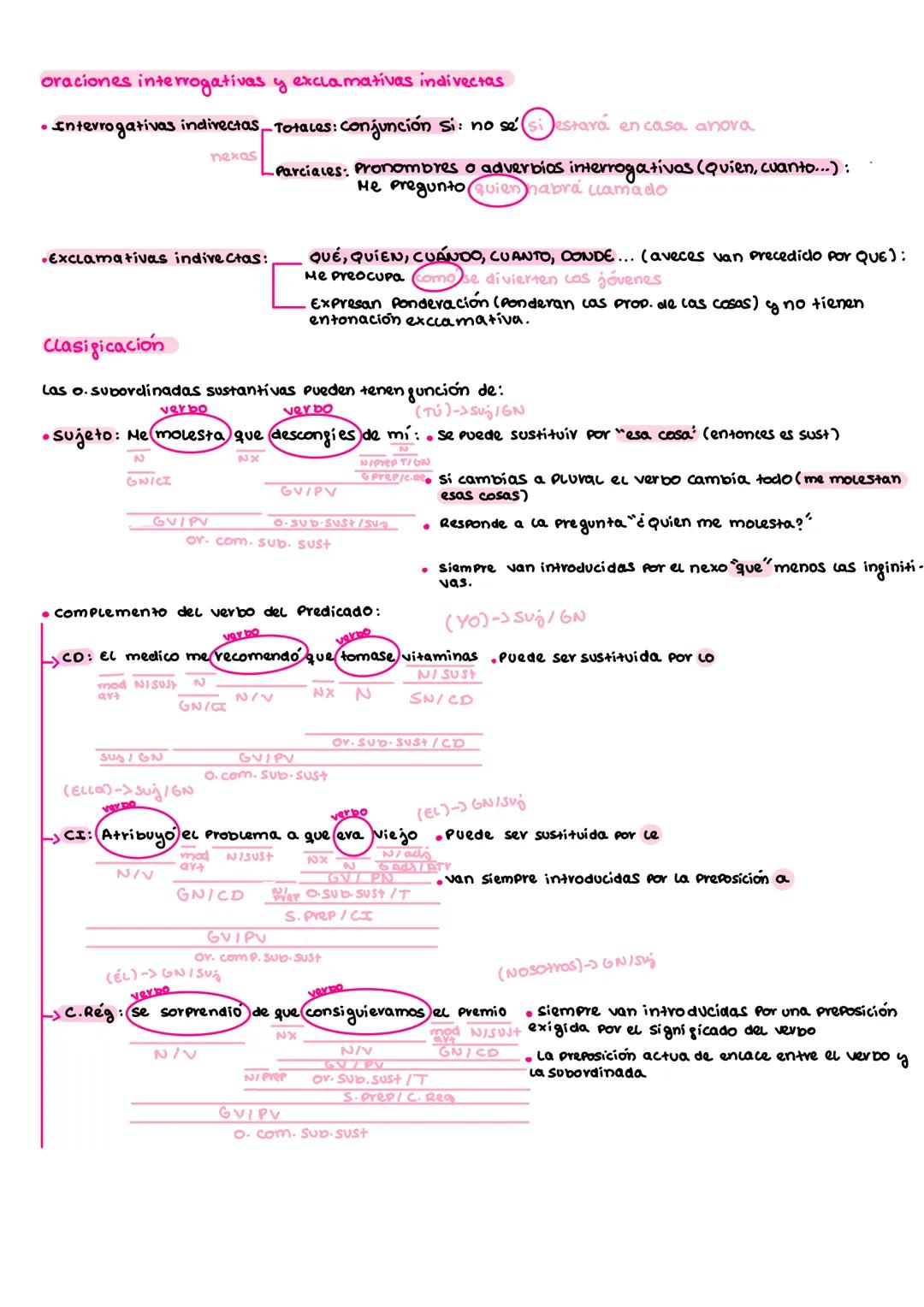 --- OCR Start ---
Oraciones subordinadas
(4) O. Subordinadas Sustantivas
•son ecementos que nacen las mismas gunciones que un elemento nomin
