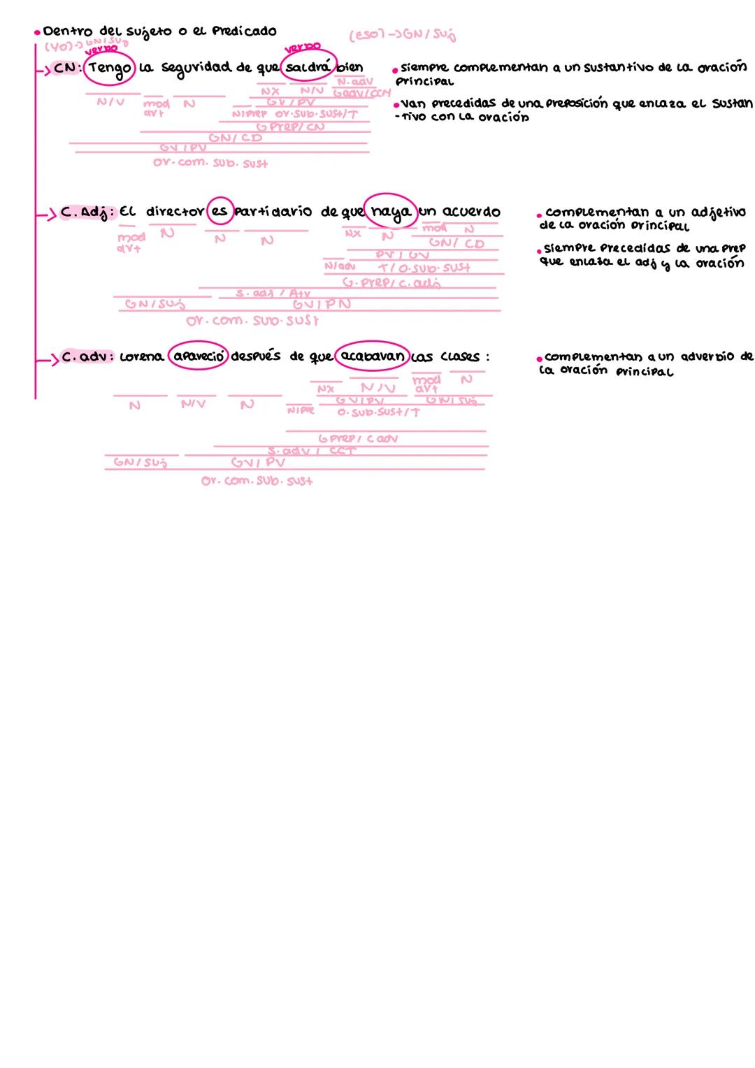 --- OCR Start ---
Oraciones subordinadas
(4) O. Subordinadas Sustantivas
•son ecementos que nacen las mismas gunciones que un elemento nomin