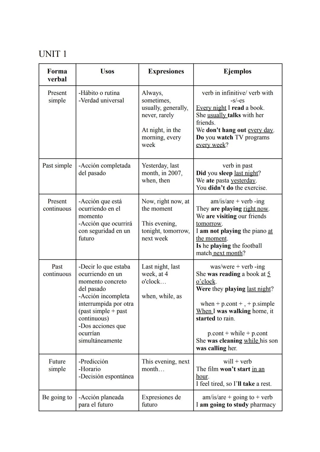 Gramática inglés 1°Bachillerato