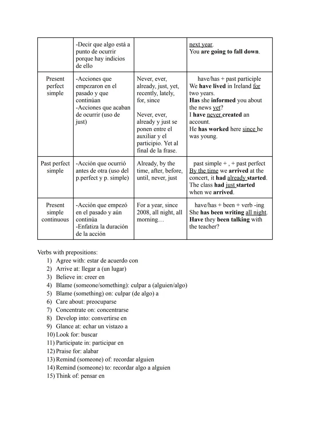 UNIT 1
Forma
verbal
Present
simple
Past simple
Present
continuous
Past
continuous
Future
simple
Be going to
Usos
-Hábito o rutina
-Verdad u