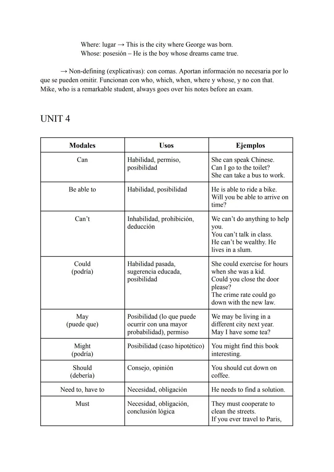 UNIT 1
Forma
verbal
Present
simple
Past simple
Present
continuous
Past
continuous
Future
simple
Be going to
Usos
-Hábito o rutina
-Verdad u