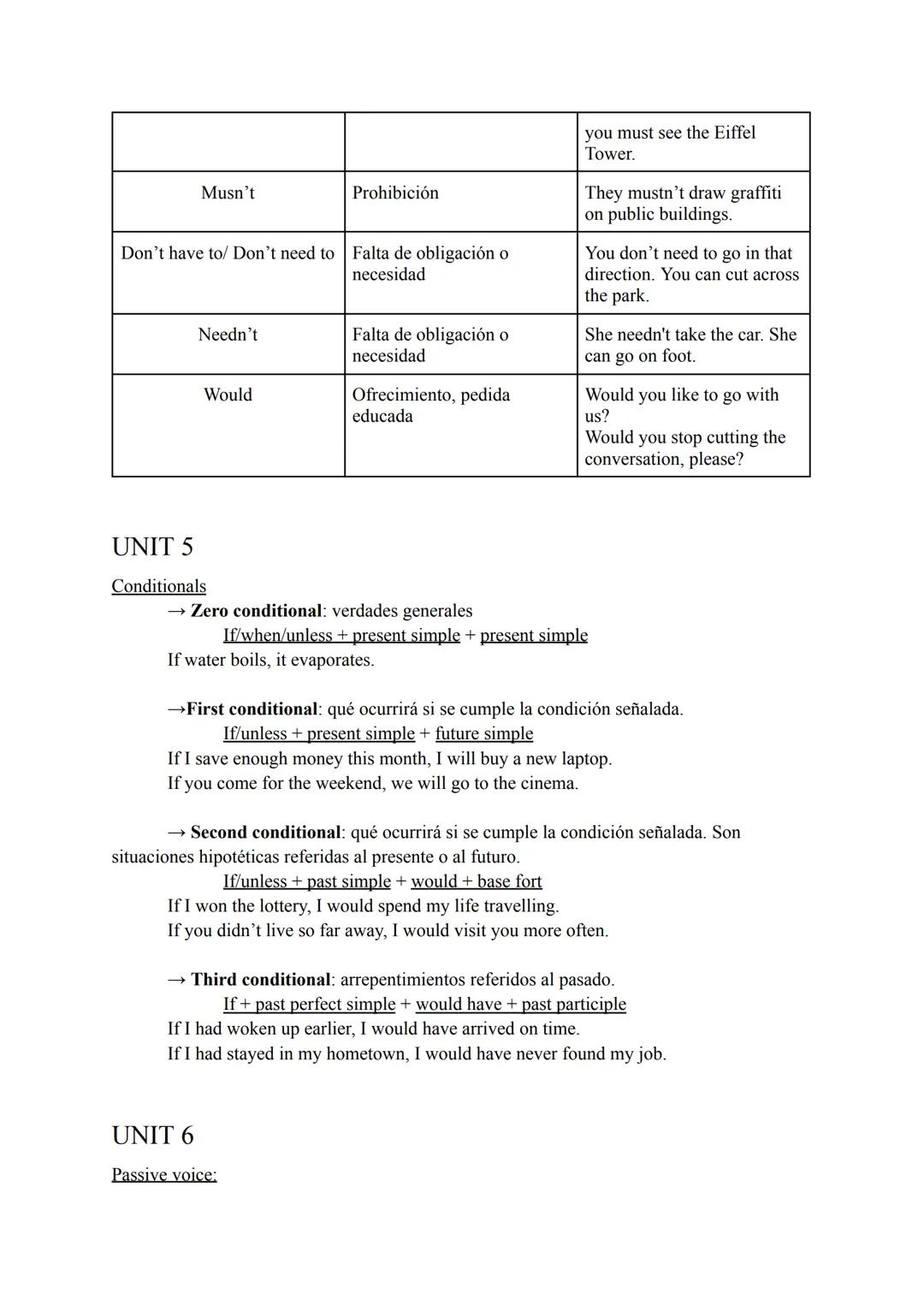 UNIT 1
Forma
verbal
Present
simple
Past simple
Present
continuous
Past
continuous
Future
simple
Be going to
Usos
-Hábito o rutina
-Verdad u