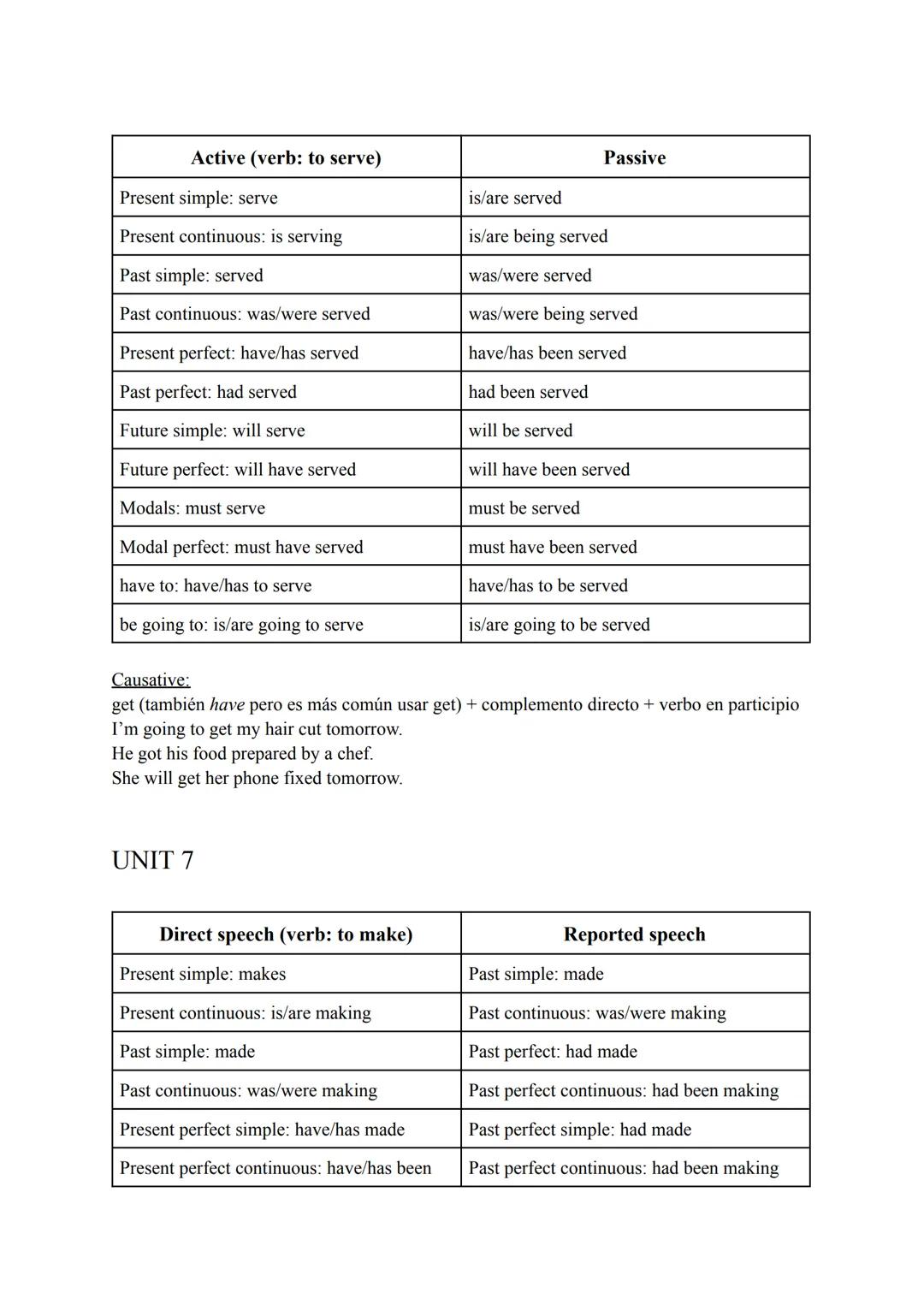 UNIT 1
Forma
verbal
Present
simple
Past simple
Present
continuous
Past
continuous
Future
simple
Be going to
Usos
-Hábito o rutina
-Verdad u