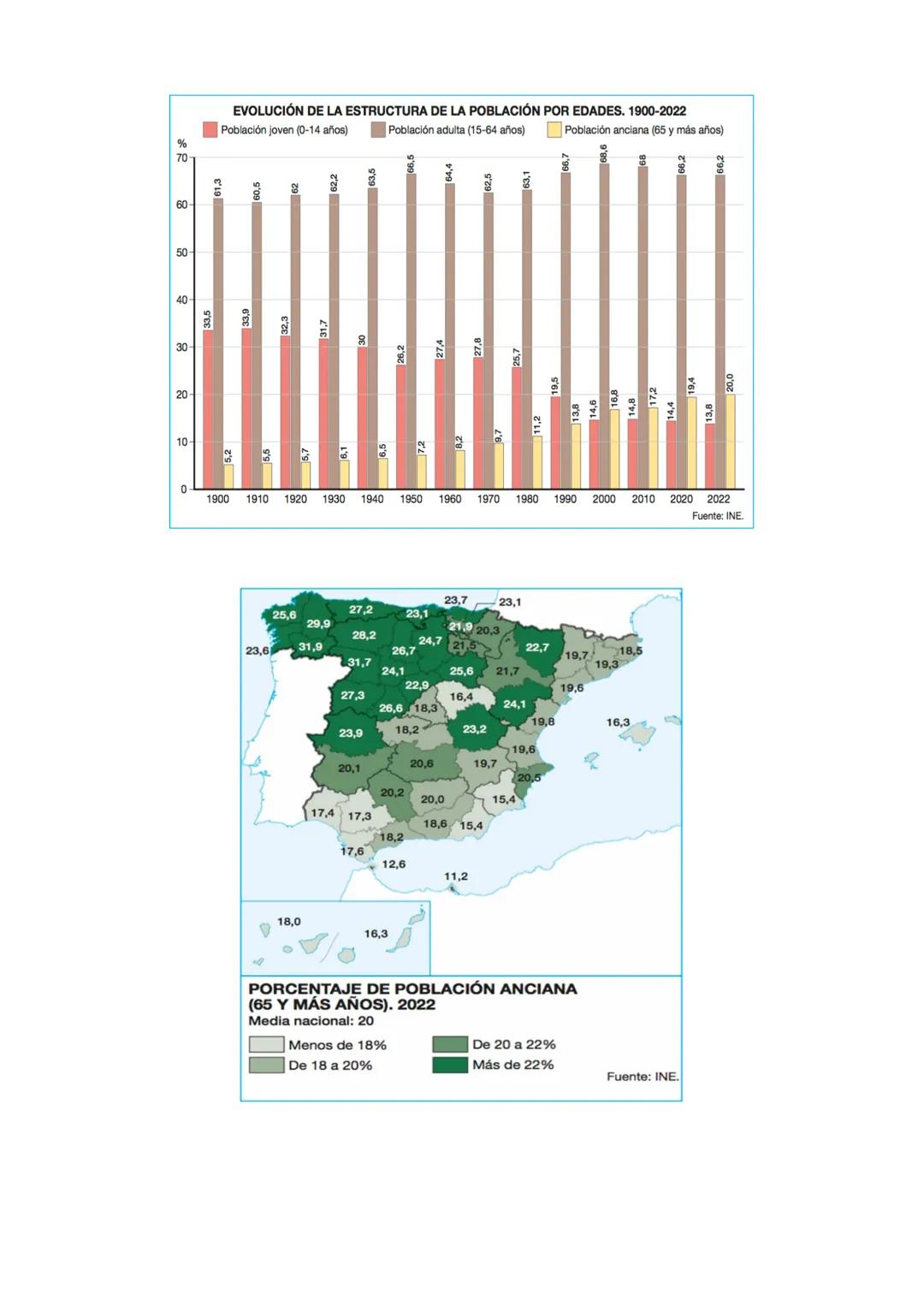 Tema 6- La población española
1) Temas (1, 2) y epígrafes (a, b, c) que nos pueden preguntar:
1) Población en España: los movimientos natura
