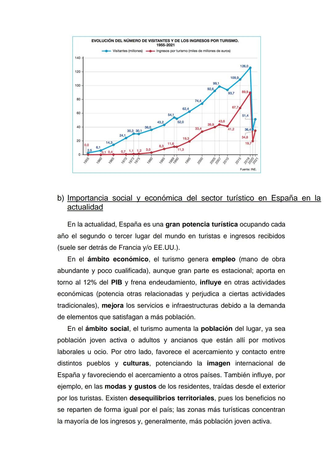 Tema 10- Los espacios del sector terciario
Temas (1, 2) y epígrafes (a, b, c) que nos pueden preguntar:
1) Las actividades del sector servic