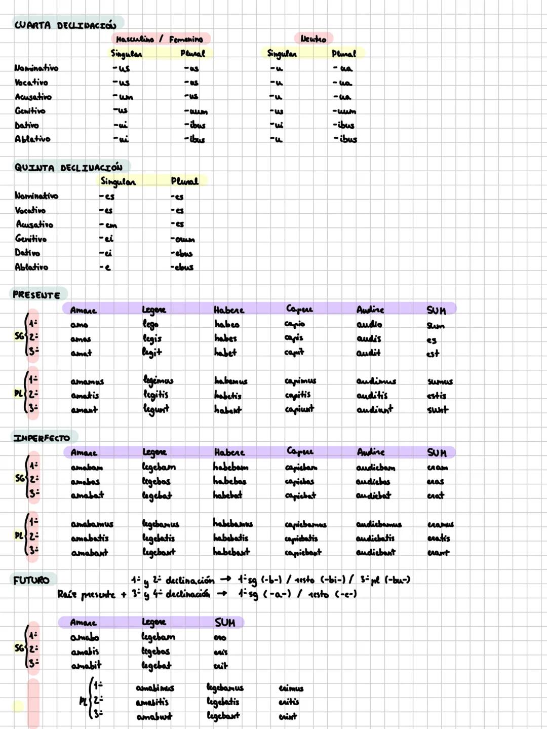 PRIMERA DECLINACIÓ
Singular
Plural
Nominativo
-a
-ae
Vocativo
-a
-ae
Acusativo
-am
-as
Genitivo
-ae
-arum
Dativo
-ae
-is
Ablativo
-a
-is
SEG