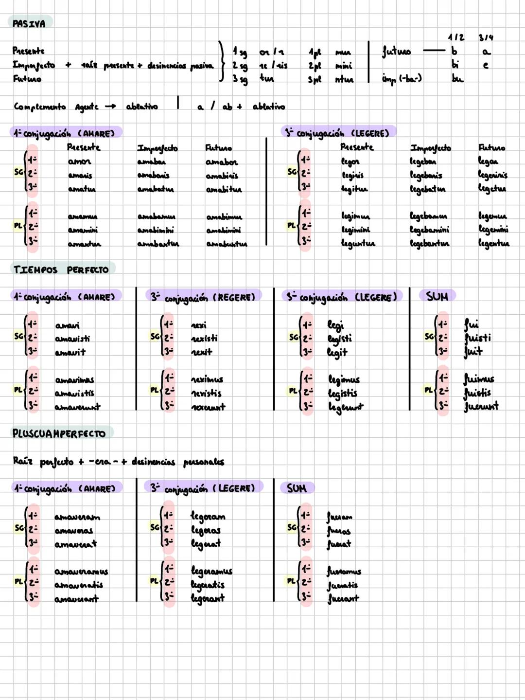 PRIMERA DECLINACIÓ
Singular
Plural
Nominativo
-a
-ae
Vocativo
-a
-ae
Acusativo
-am
-as
Genitivo
-ae
-arum
Dativo
-ae
-is
Ablativo
-a
-is
SEG