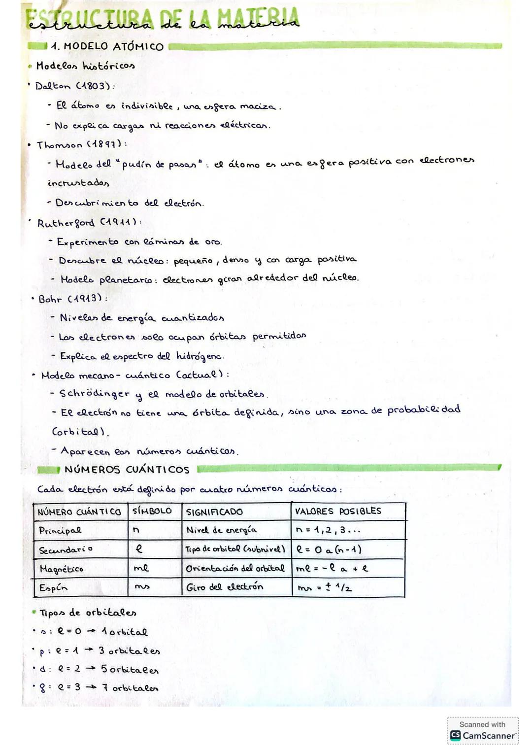 ESTRUCTURA DE LA MATERIA
1. MODELO ATÓMICO
• Modelos históricos
Dalton (1803):
- El átomo es indivisible, una esfera maciza.
- No explica ca