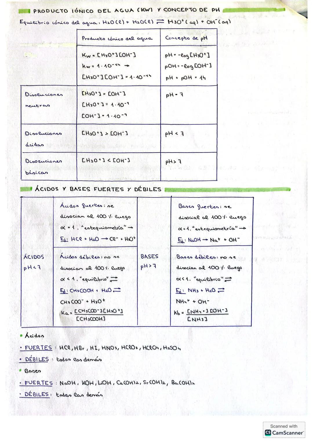 REACCIONES DE TRANSFERENCIA DE
PROTONES. ACIDOS Y BASES
TEORÍA DE ARRHENIUS
Los ácidos son sustancias que liberan iones H+ (protones) en dis