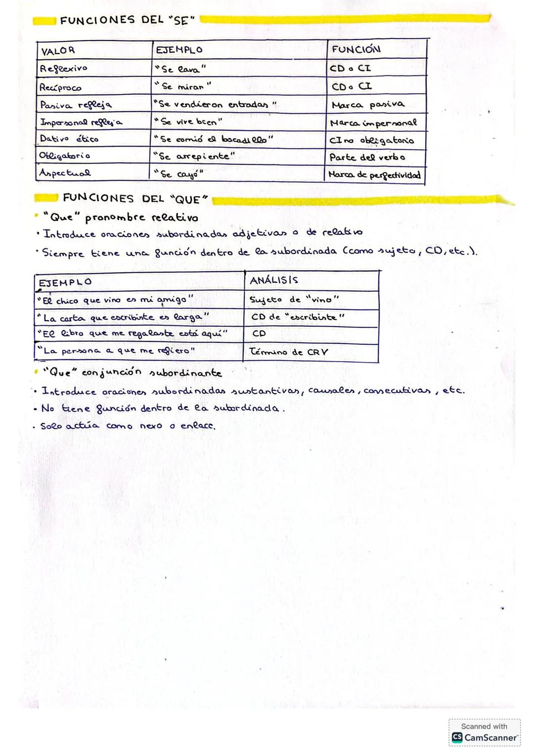 ORACIONES: TIPOS Y FUNCIONES
ORACIONES SUBORDINADAS
•Subordinadas sustantivas
Funcionan como sustantivos. Pueden cumplir estas funciones:
EJ