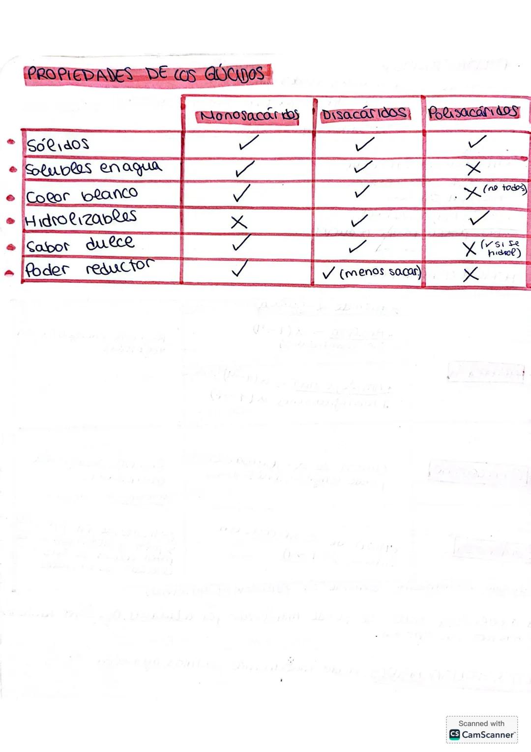 T.2 GLÚCIDOS
Son biomoléculas orgánicas formadas por C,H,O
Se conocen como hidratos de carbono o azúcares
Se definen polialcoholes con un gr
