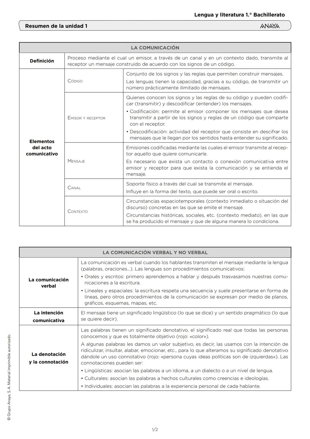La comunicación
