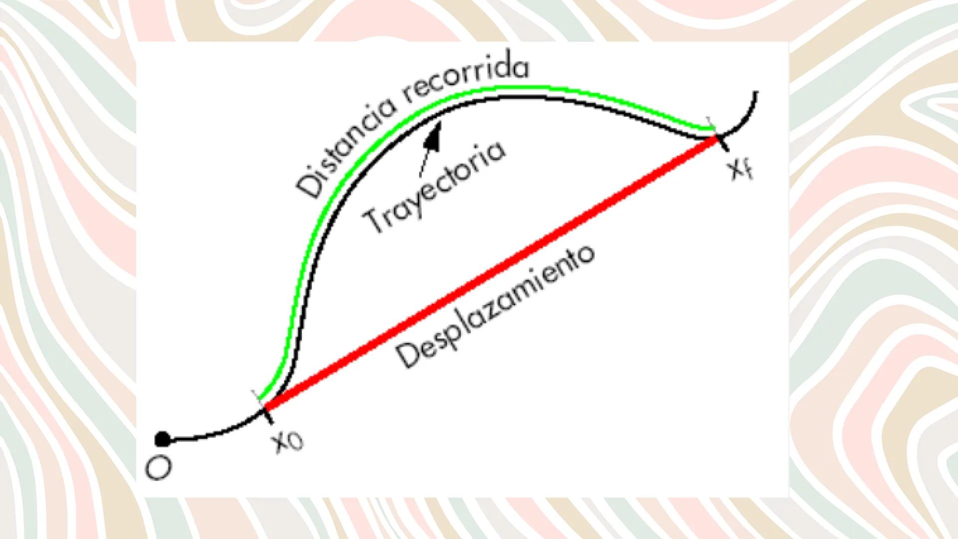 # UNIDAD DIDÁCTICA 5:
# LAS FUERZAS Y
# SUS EFECTOS ÍNDICE:
1.- Fuerzas
2.- Fuerzas cotidianas
3.- Movimiento
3.1.-Parametros que determin