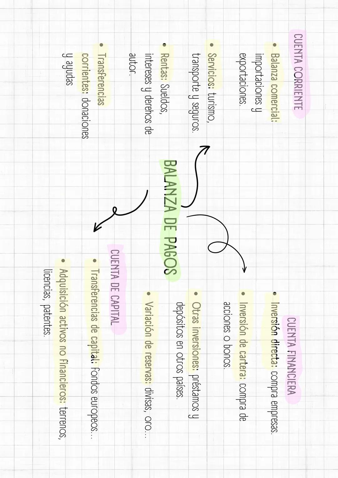 ECONOMÍA
TEMA 1: ¿Qué es la economía?
• Economía = elegir bien porque el dinero y el tiempo son limitados.
• Necesidades = infinitas, pero l