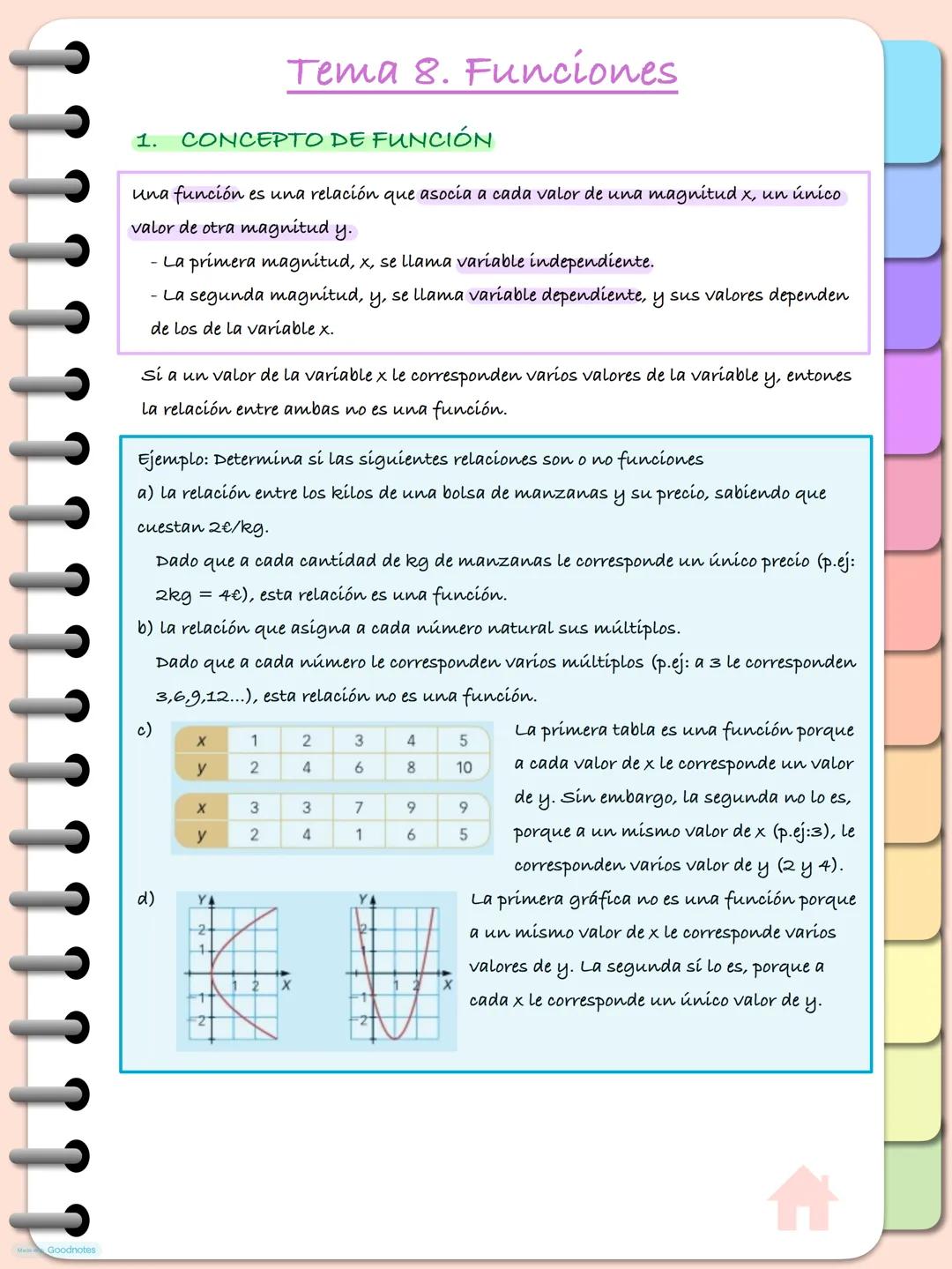 Funciones (Matemáticas)