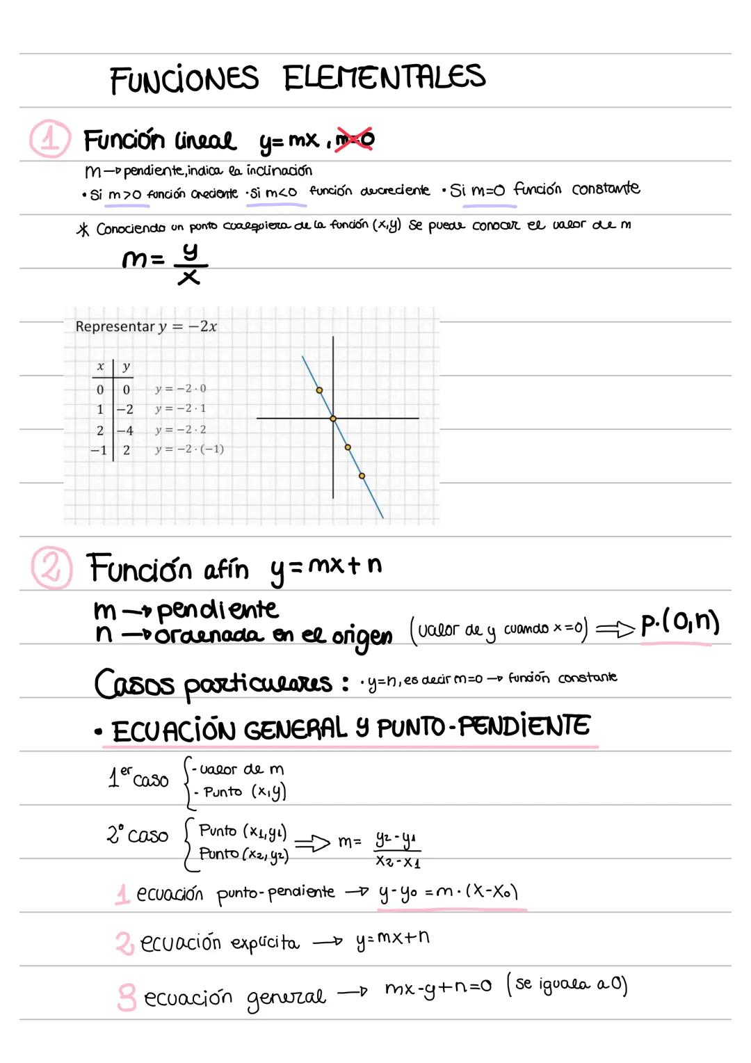 FUNCIONES ELEMENTALES
4 Función lineal y=mx,mo
M-pendiente, indica la inclinación
• Si m>0 función creciente si m<0 función decreciente Si