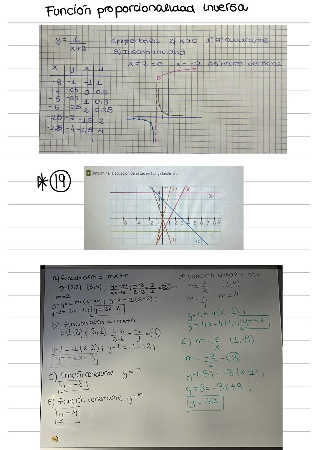 FUNCIONES ELEMENTALES
4 Función lineal y=mx,mo
M-pendiente, indica la inclinación
• Si m>0 función creciente si m<0 función decreciente Si