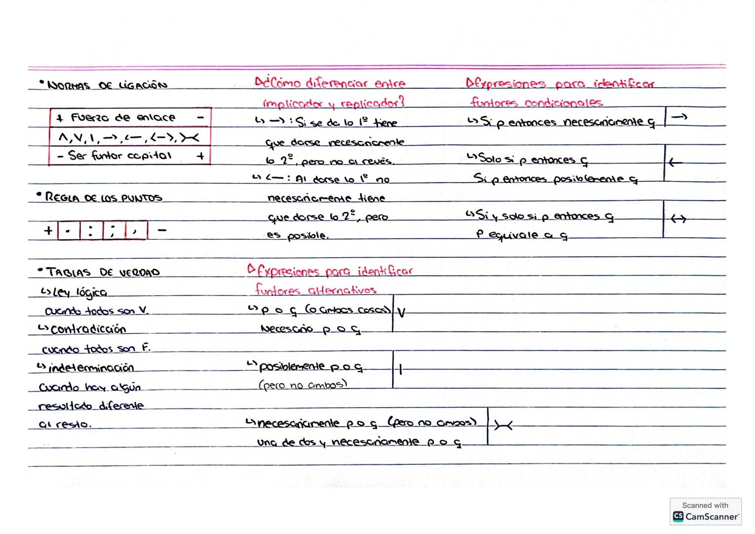lógica
• FUNTORES MONADICOS
Unegador (¬)
no ocurre que, no es cierto que,
no es el caso de...
excluidor
V
V
F
F
F
V
F
F
enunciados condicion