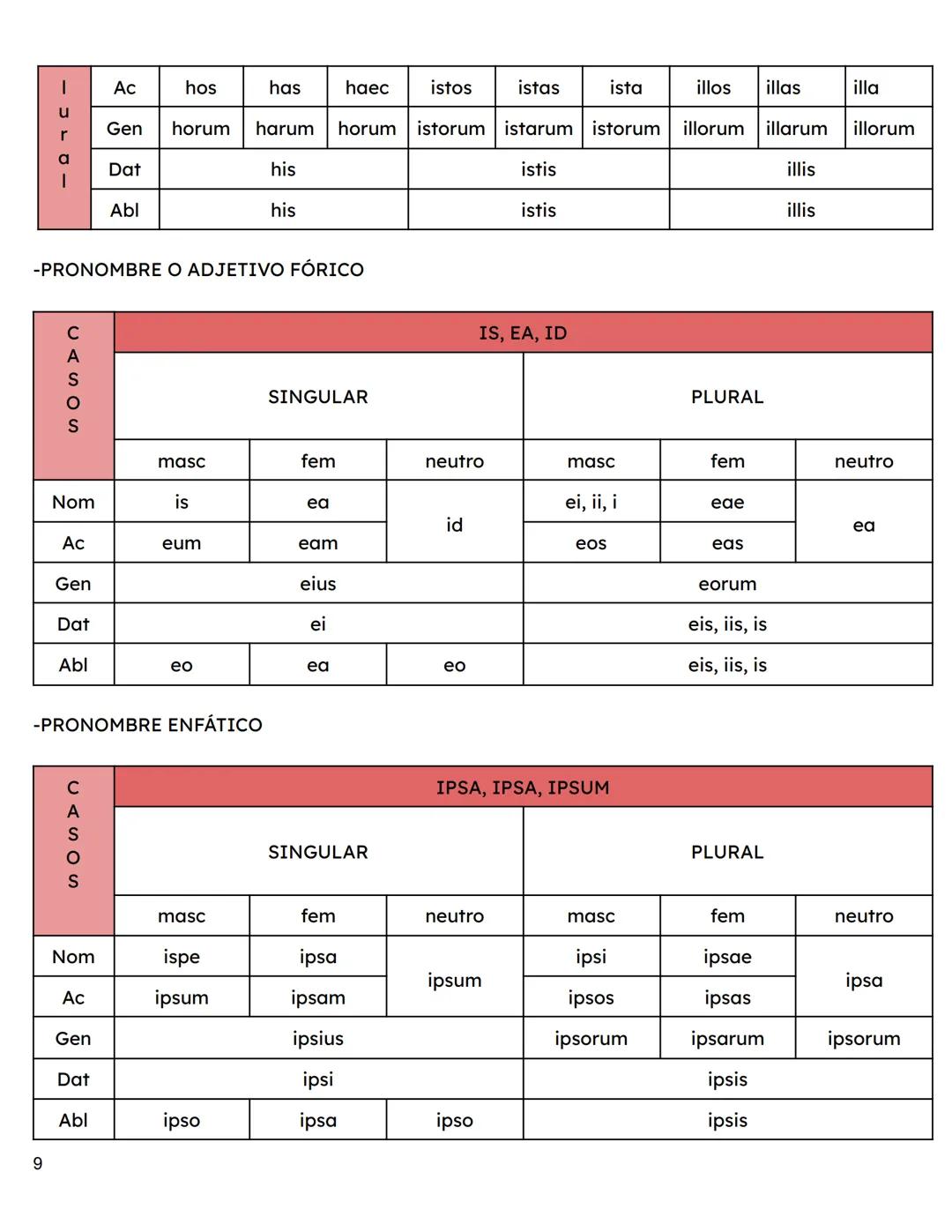 1. Mi hermano y yo - Romulo, ft Remo
2. Mi reino - Juli Cesaar
3. El héroe troyano - Eneas
4. LA ILIADA (REMIX)
5. El tiempo es oro - Saturn