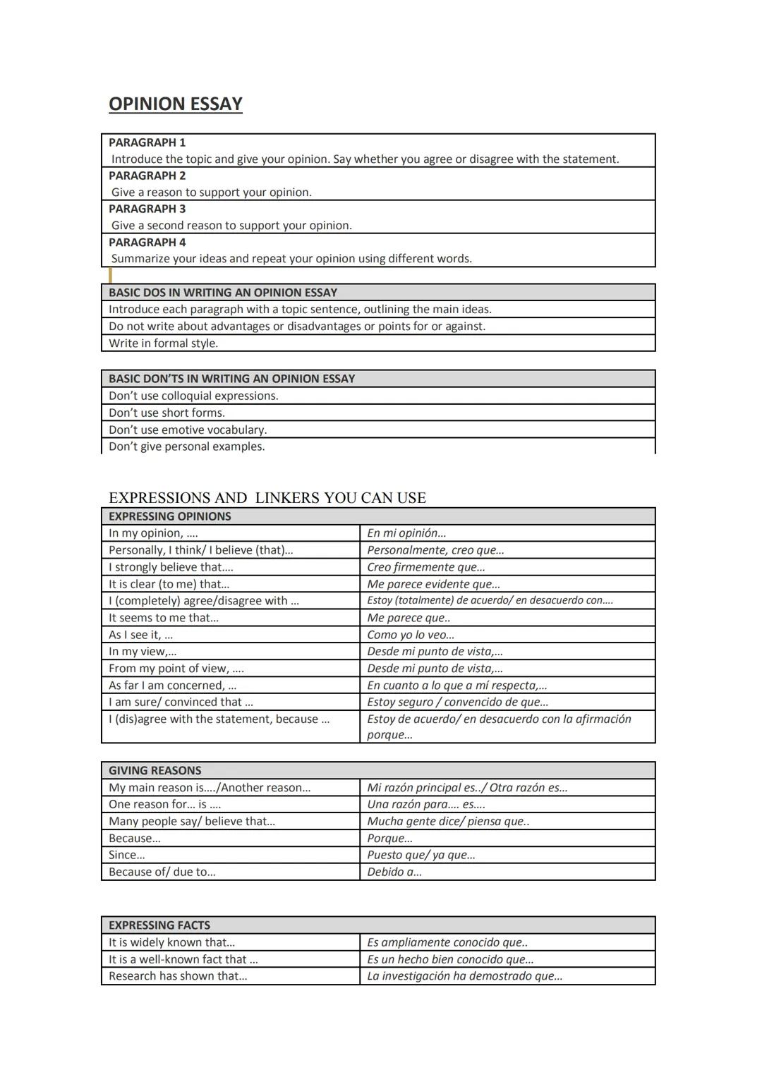 OPINION ESSAY
PARAGRAPΗ 1
Introduce the topic and give your opinion. Say whether you agree or disagree with the statement.
PARAGRAPH 2
Give
