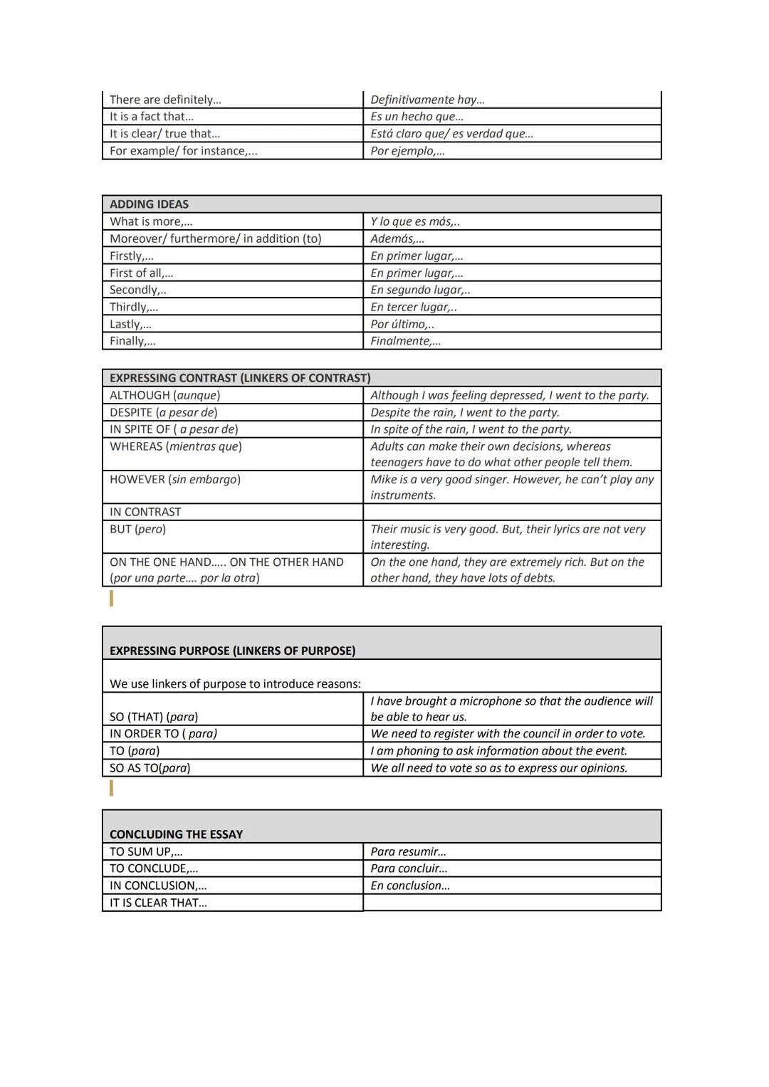 OPINION ESSAY
PARAGRAPΗ 1
Introduce the topic and give your opinion. Say whether you agree or disagree with the statement.
PARAGRAPH 2
Give