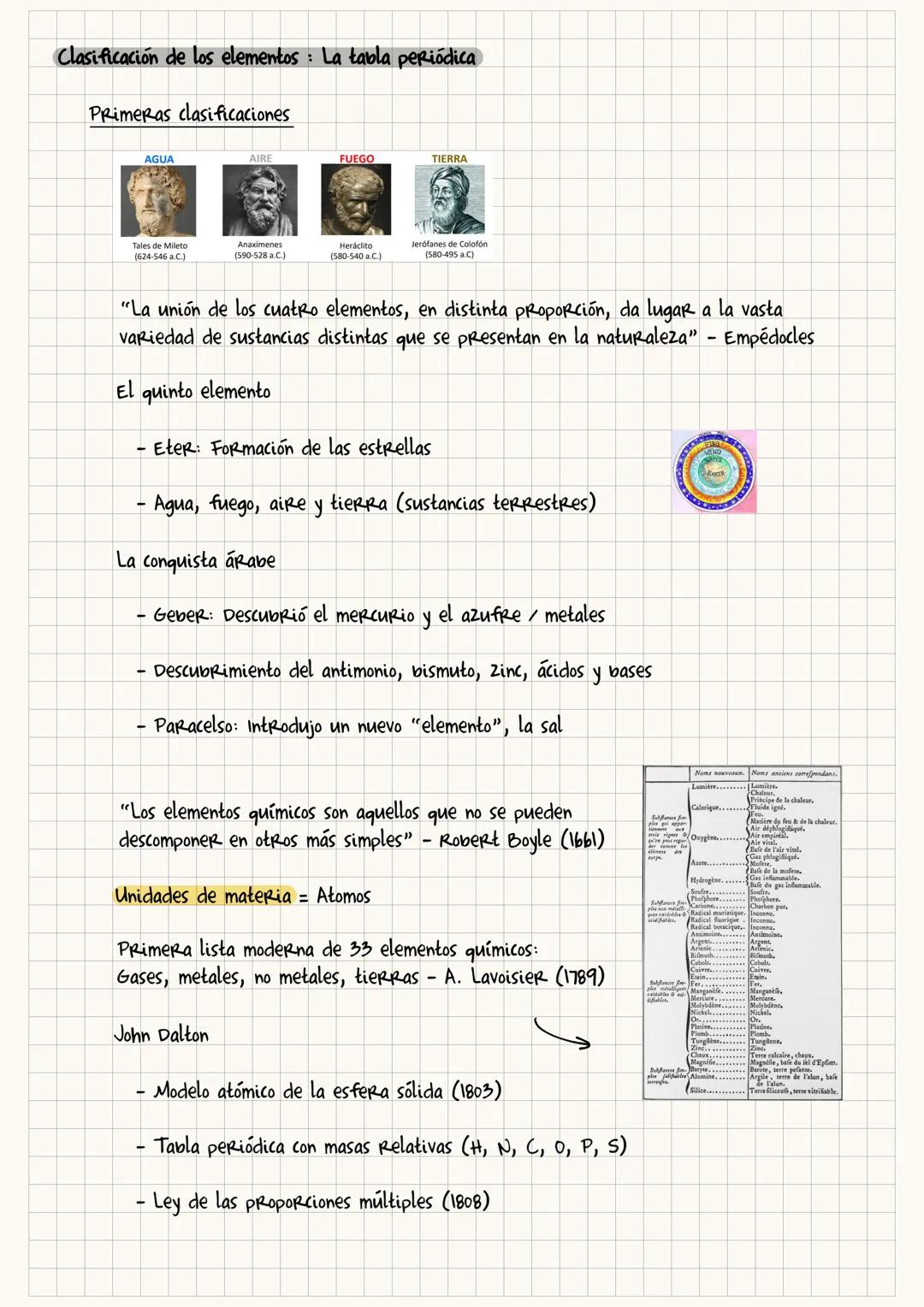 Clasificación de los elementos: La tabla periódica
Primeras clasificaciones
AGUA
AIRE
FUEGO
TIERRA
Tales de Mileto
(624-546 a.C.)
(590-528 a