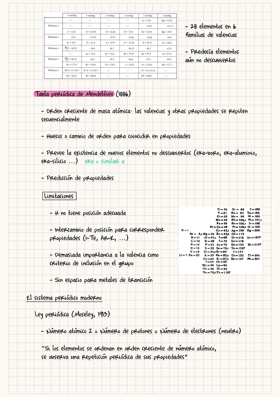 Clasificación de los elementos: La tabla periódica
Primeras clasificaciones
AGUA
AIRE
FUEGO
TIERRA
Tales de Mileto
(624-546 a.C.)
(590-528 a