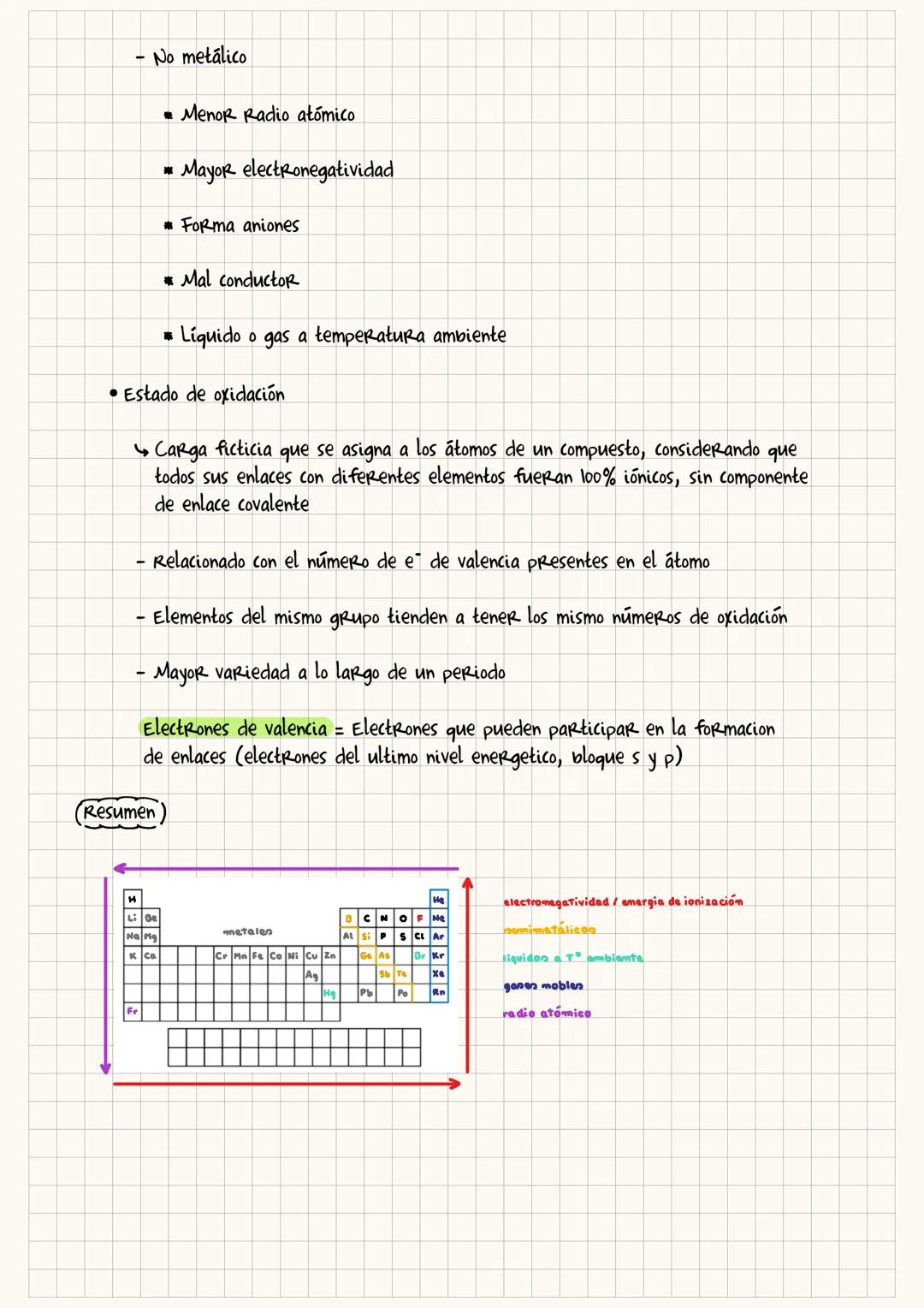 Clasificación de los elementos: La tabla periódica
Primeras clasificaciones
AGUA
AIRE
FUEGO
TIERRA
Tales de Mileto
(624-546 a.C.)
(590-528 a