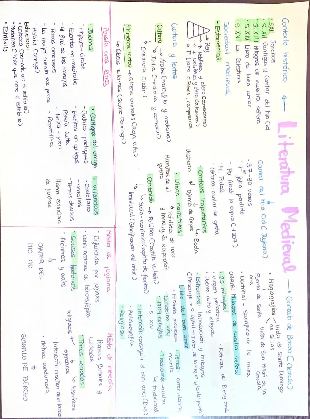 Contexto histónco
Literatura Medieval
SXI Jarchas
•S. Xil Cantigas y Cantar del Mio Cid
*S. XIII Hilagros de nuestra señora
S.XIV Libro de b