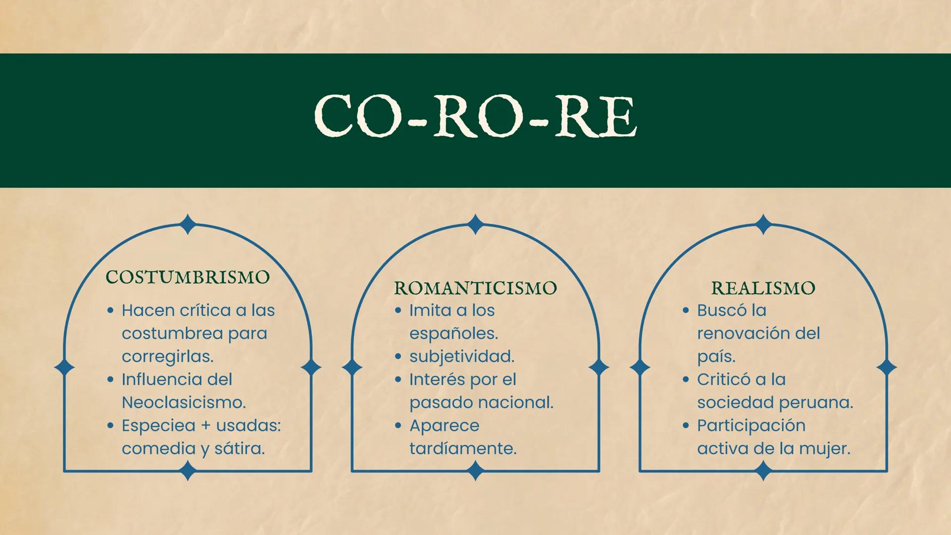 laciano fita presenta
# Literatura
de la
# República CO-RO-RE
COSTUMBRISMO
• Hacen crítica a las
costumbrea para
corregirlas.
• Influencia