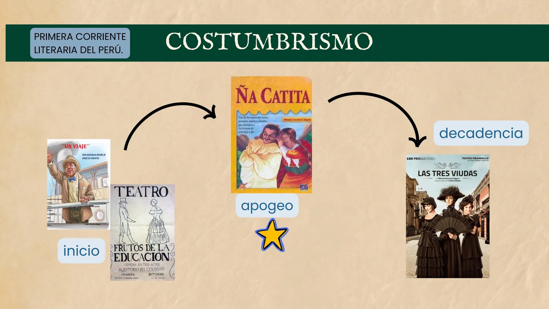laciano fita presenta
# Literatura
de la
# República CO-RO-RE
COSTUMBRISMO
• Hacen crítica a las
costumbrea para
corregirlas.
• Influencia