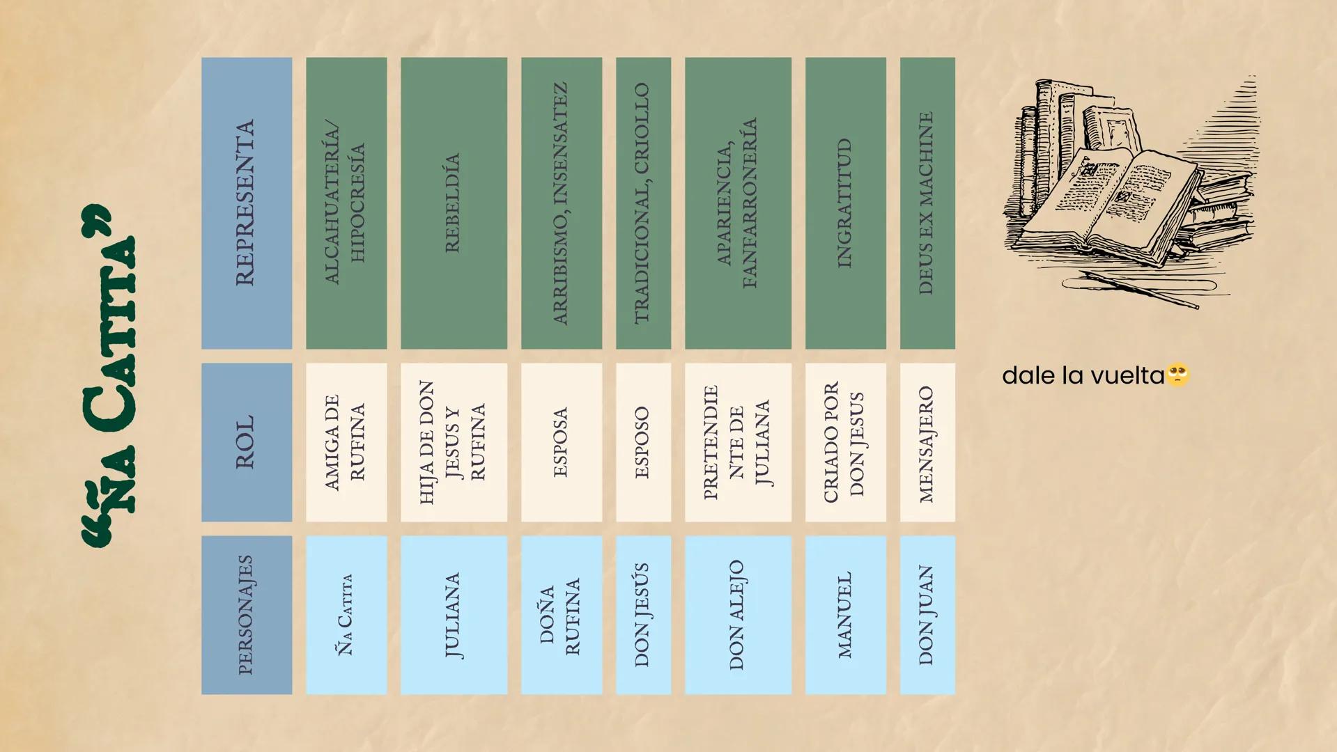laciano fita presenta
# Literatura
de la
# República CO-RO-RE
COSTUMBRISMO
• Hacen crítica a las
costumbrea para
corregirlas.
• Influencia
