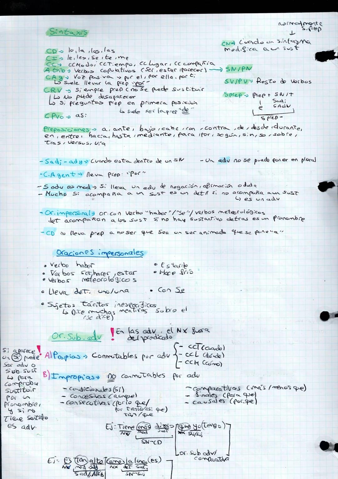 # Morfología
Palabras
| Fija | raíz / lexema |
|---|---|
| Variable | Afijo o morfema |
* PVº
* o/d
* s
* Ø
* mos
* is
* n
# Tipos de p