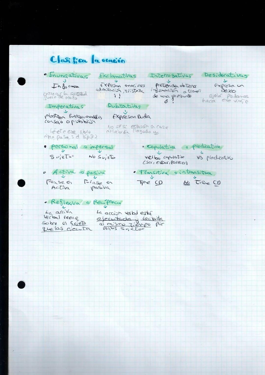 # Morfología
Palabras
| Fija | raíz / lexema |
|---|---|
| Variable | Afijo o morfema |
* PVº
* o/d
* s
* Ø
* mos
* is
* n
# Tipos de p