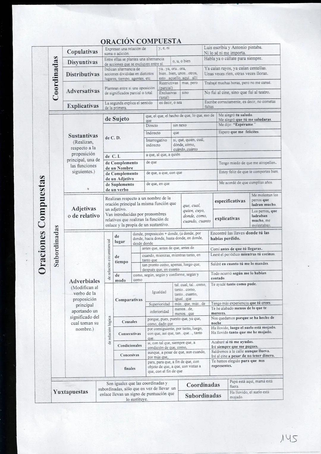 # Morfología
Palabras
| Fija | raíz / lexema |
|---|---|
| Variable | Afijo o morfema |
* PVº
* o/d
* s
* Ø
* mos
* is
* n
# Tipos de p