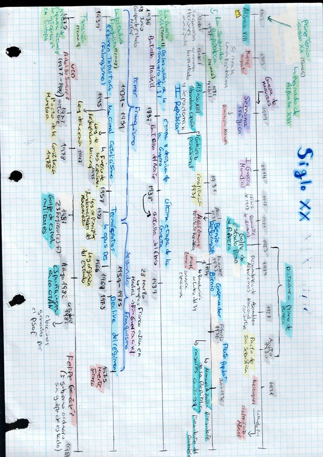 H.España Siglo XIX - XX
Monarquía borbónica (Temat)
Crisis de la Independencia
↓
Siglo XIX
Reinado Fernando VI
(19 años)
1814 Sexenio 1820 T