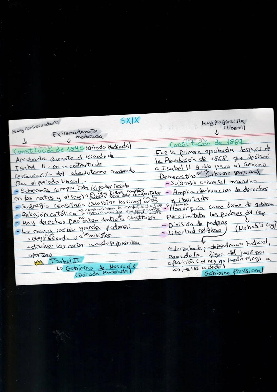 H.España Siglo XIX - XX
Monarquía borbónica (Temat)
Crisis de la Independencia
↓
Siglo XIX
Reinado Fernando VI
(19 años)
1814 Sexenio 1820 T