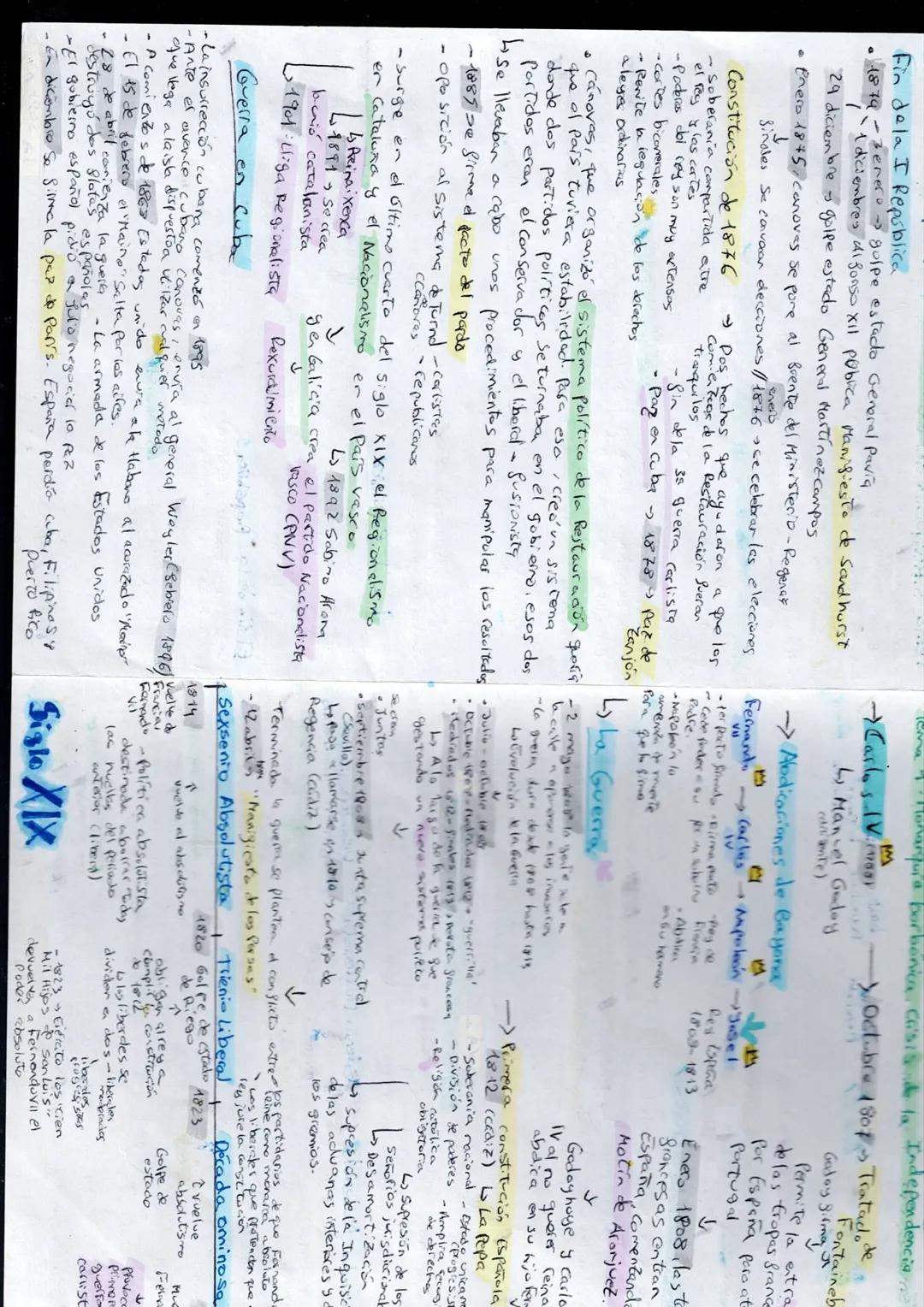 H.España Siglo XIX - XX
Monarquía borbónica (Temat)
Crisis de la Independencia
↓
Siglo XIX
Reinado Fernando VI
(19 años)
1814 Sexenio 1820 T