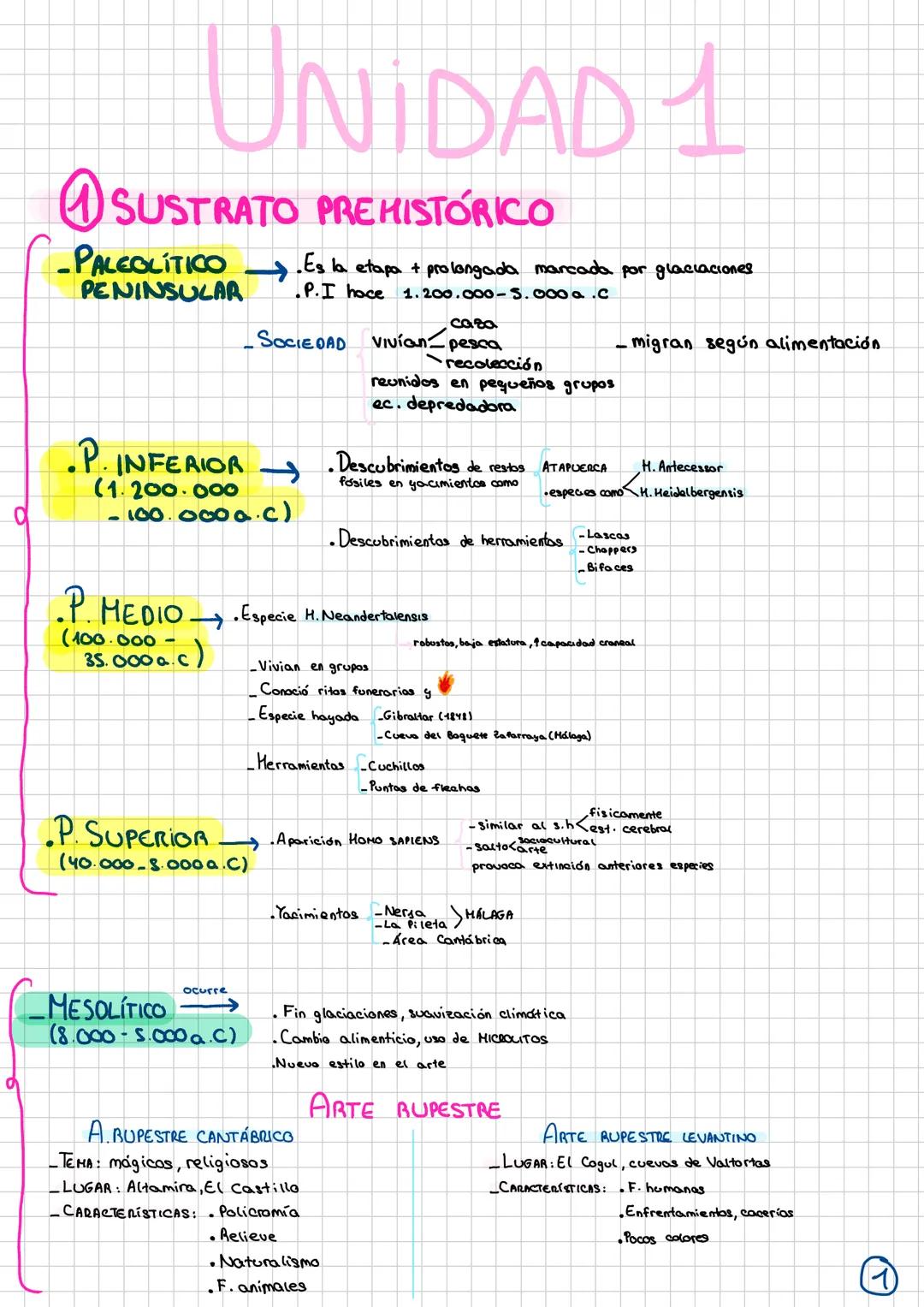 Bloque I:historia de españa