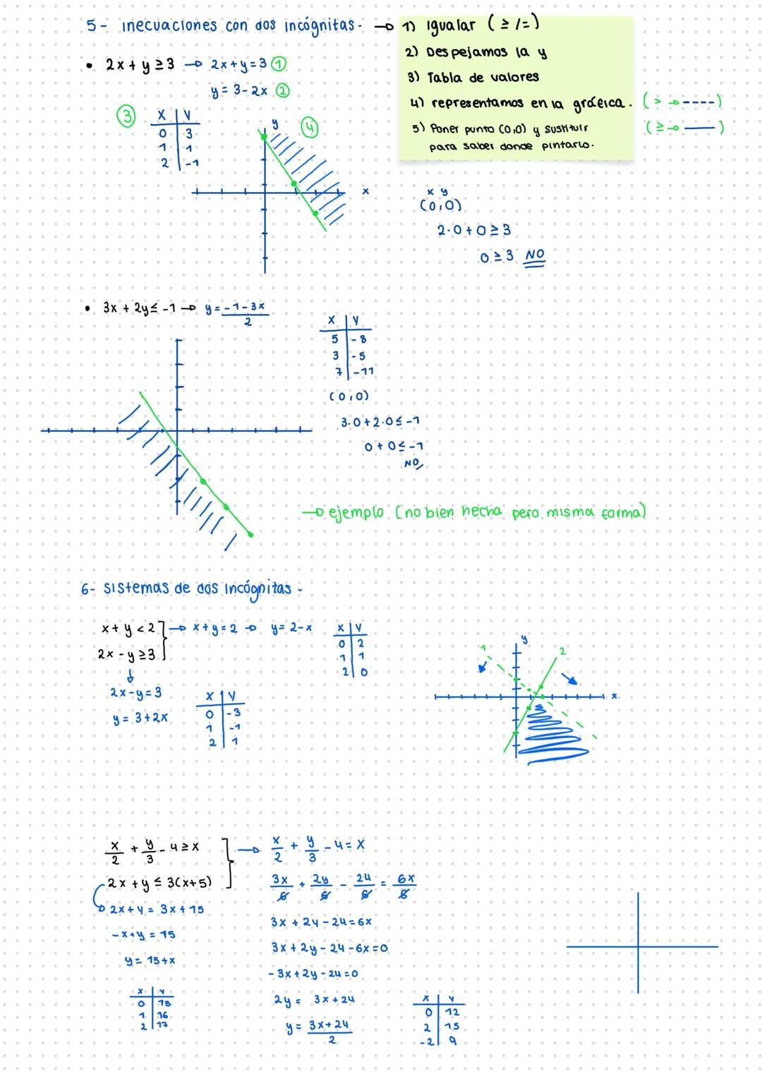 # Matemáticas
$E=mc^2$
$\sqrt{x+y^2}$
$\sqrt{x+y^2}$ Tema 3
- Inecuaciones -
a) 1er grado con una incógnita
b) 2ndo grado con 1 incógnit