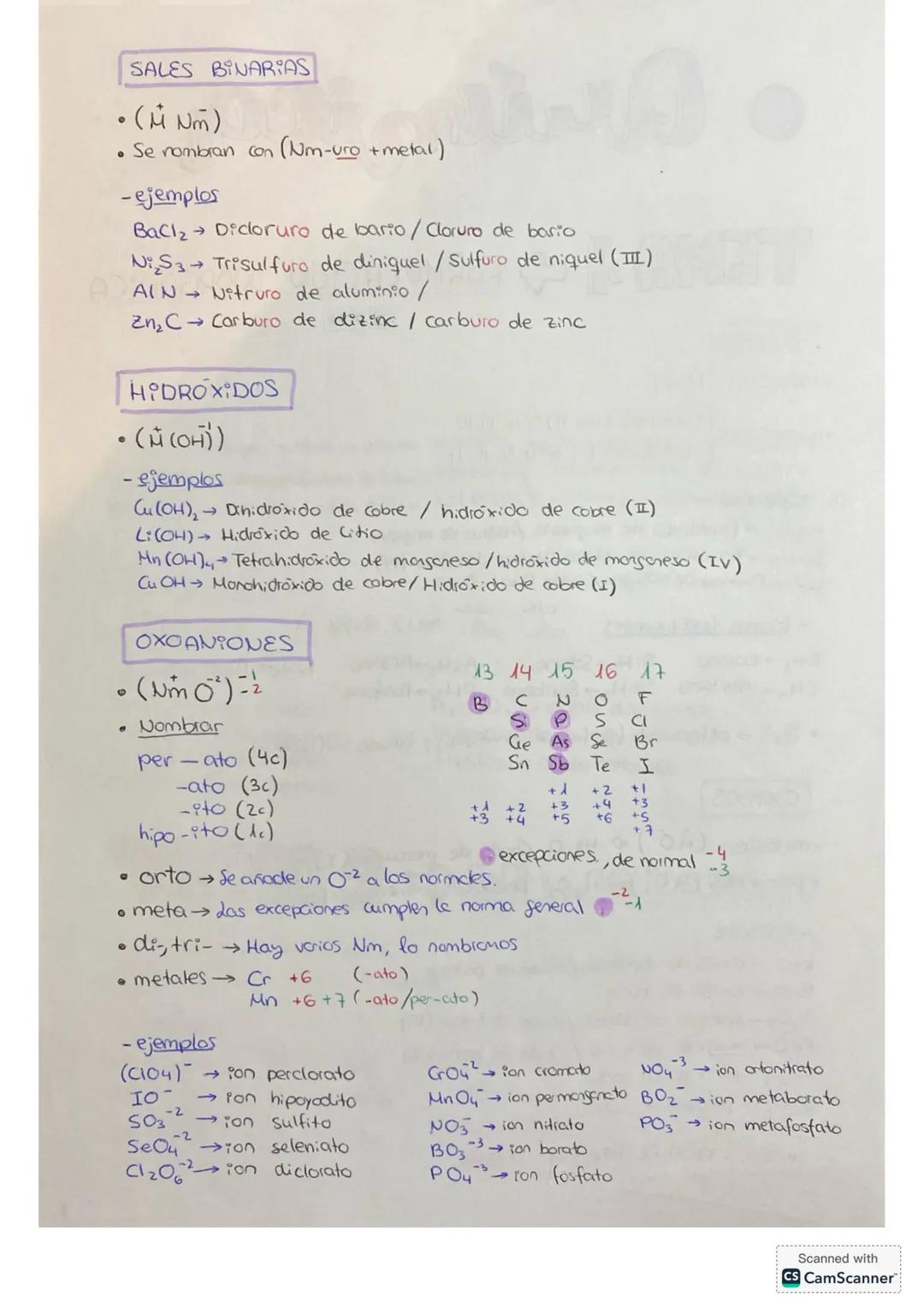 # Química
## TEMA 1 → FORMULACIÓN INORGÁNICA
### HIDRUROS
* metálicos ($M^+H^-$)
* no metálicos { volátiles ($M_xH_y$) G 13,14,15