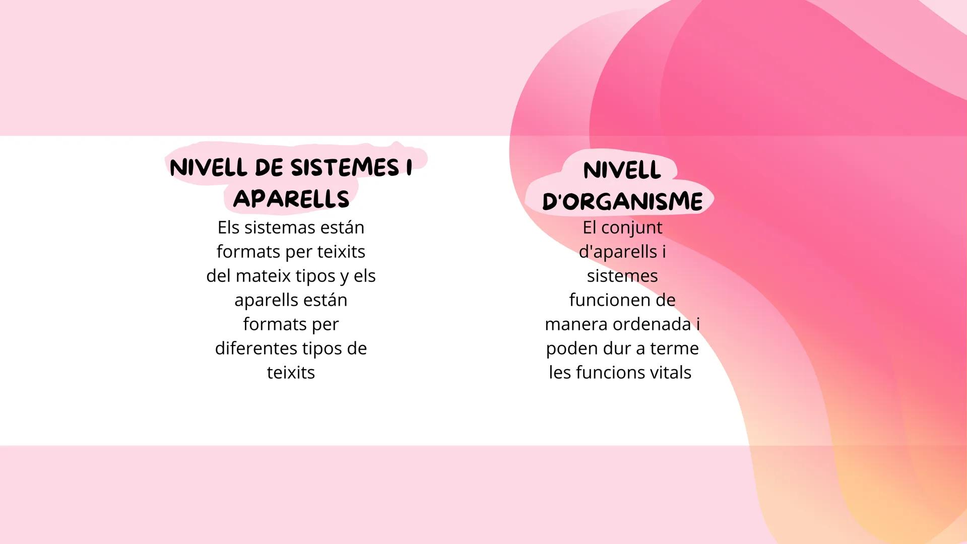 # TEMA 1
EL COS HUMÁ 1 ELS NIVELLS D'ORGANITZACIÓ
NIVELL
ATOMIC
Format pels àtoms
anomenat
bioelements
NIVELL
MOLECULAR
Format per molécu