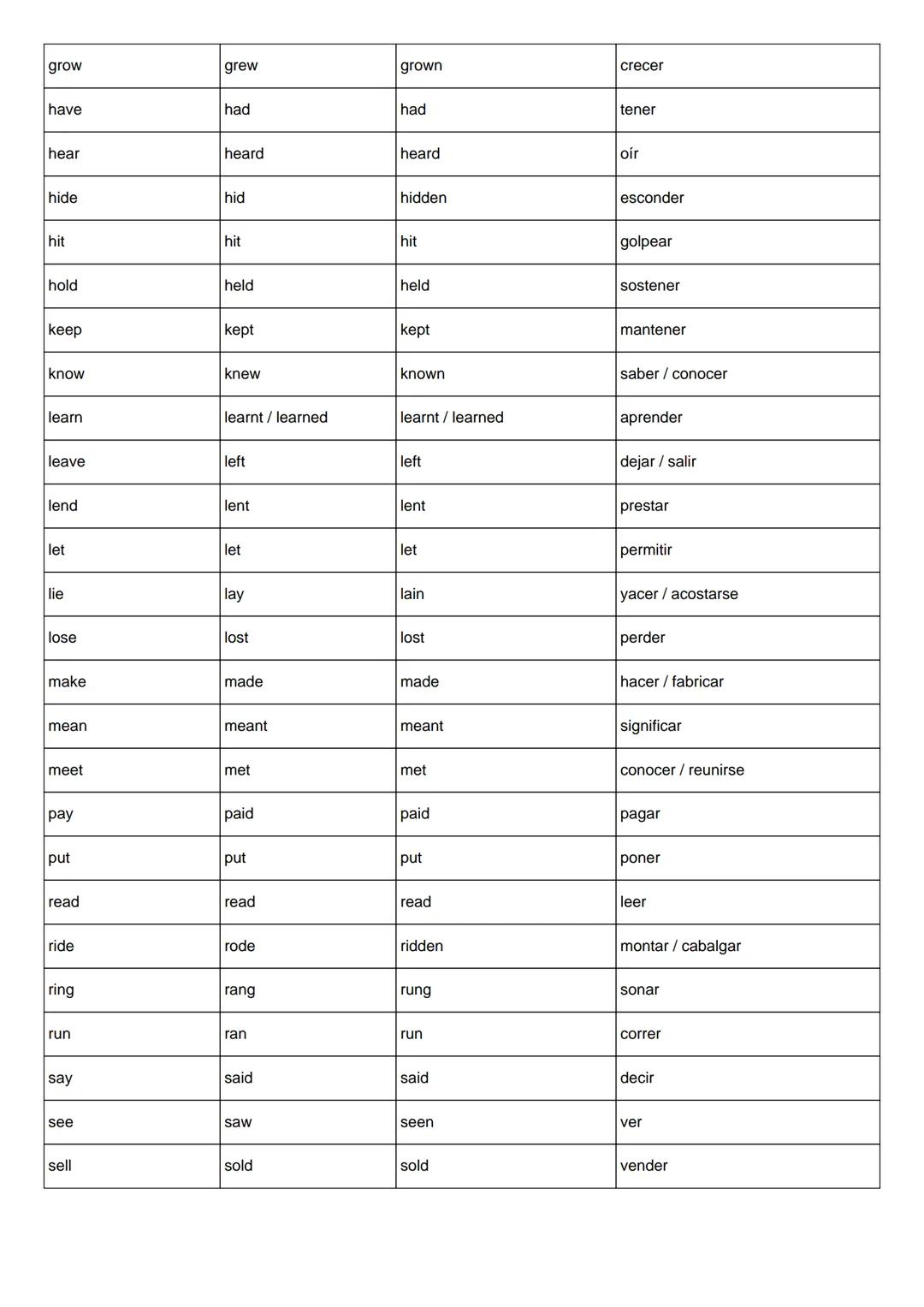 Infinitivo
Pasado Simple
Participio Pasado
Traducción al Español
be
was/were
been
ser/estar
become
became
become
llegar a ser
begin
began
be