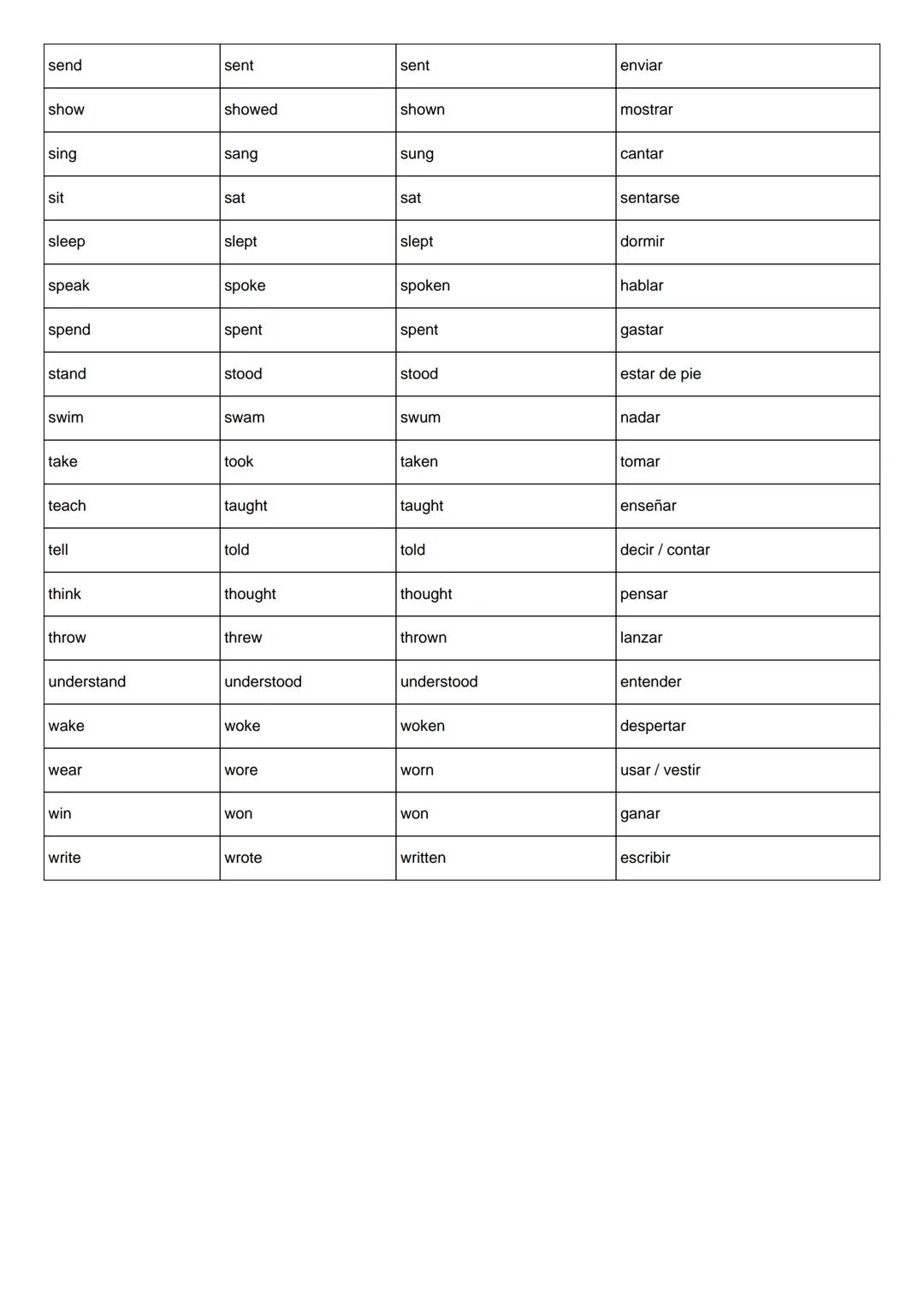 Infinitivo
Pasado Simple
Participio Pasado
Traducción al Español
be
was/were
been
ser/estar
become
became
become
llegar a ser
begin
began
be