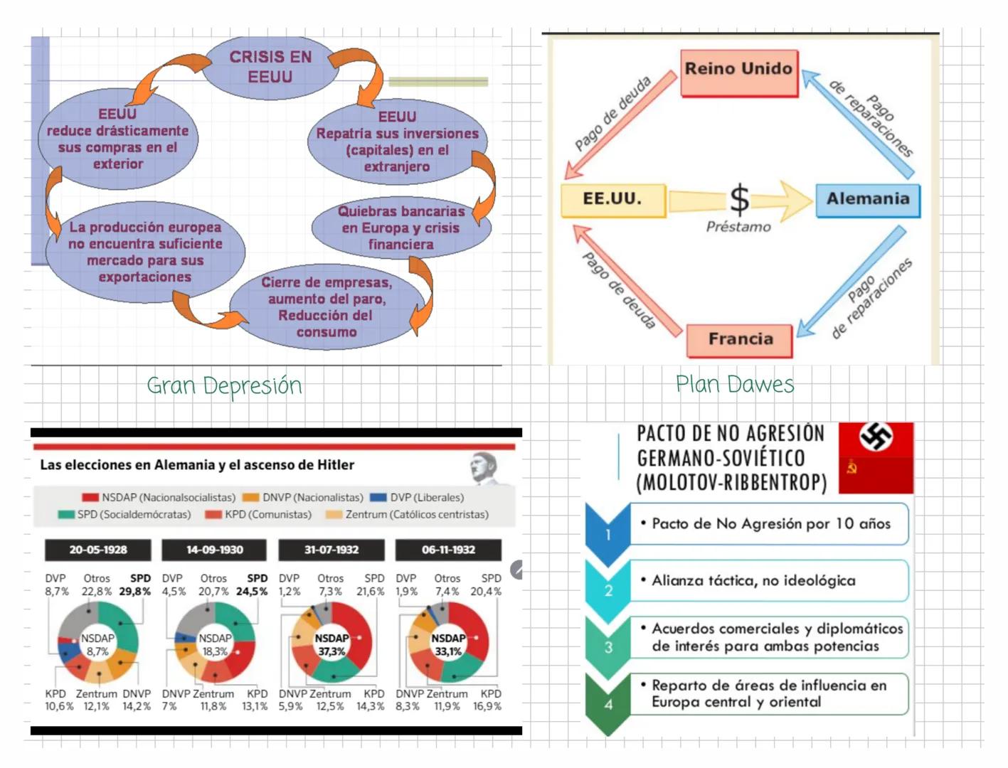 ## LA RECUPERACIÓN DE LOS AÑOS VEINTE
Periodo de Entreguerras
La Primera Guerra Mundial quebró el sistema económico internacional, en la qu