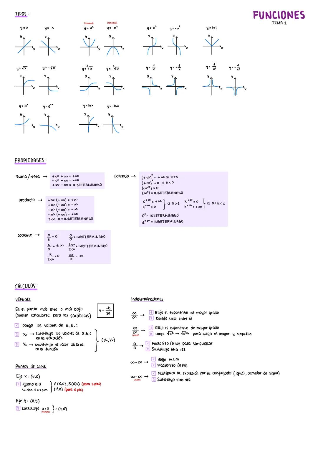 TIPOS:
y=x
FUNCIONES
TEMA 1
y=-x
y=|x|
PROPIEDADES:
suma/resta
potencia →
producto
cociente
CÁLCULOS:
vertices
Es el punto más alto o más ba